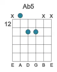 Guitar voicing #1 of the Ab 5 chord